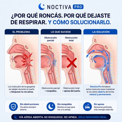 Noctiva Pro - Dispositivo Antironquidos Premium