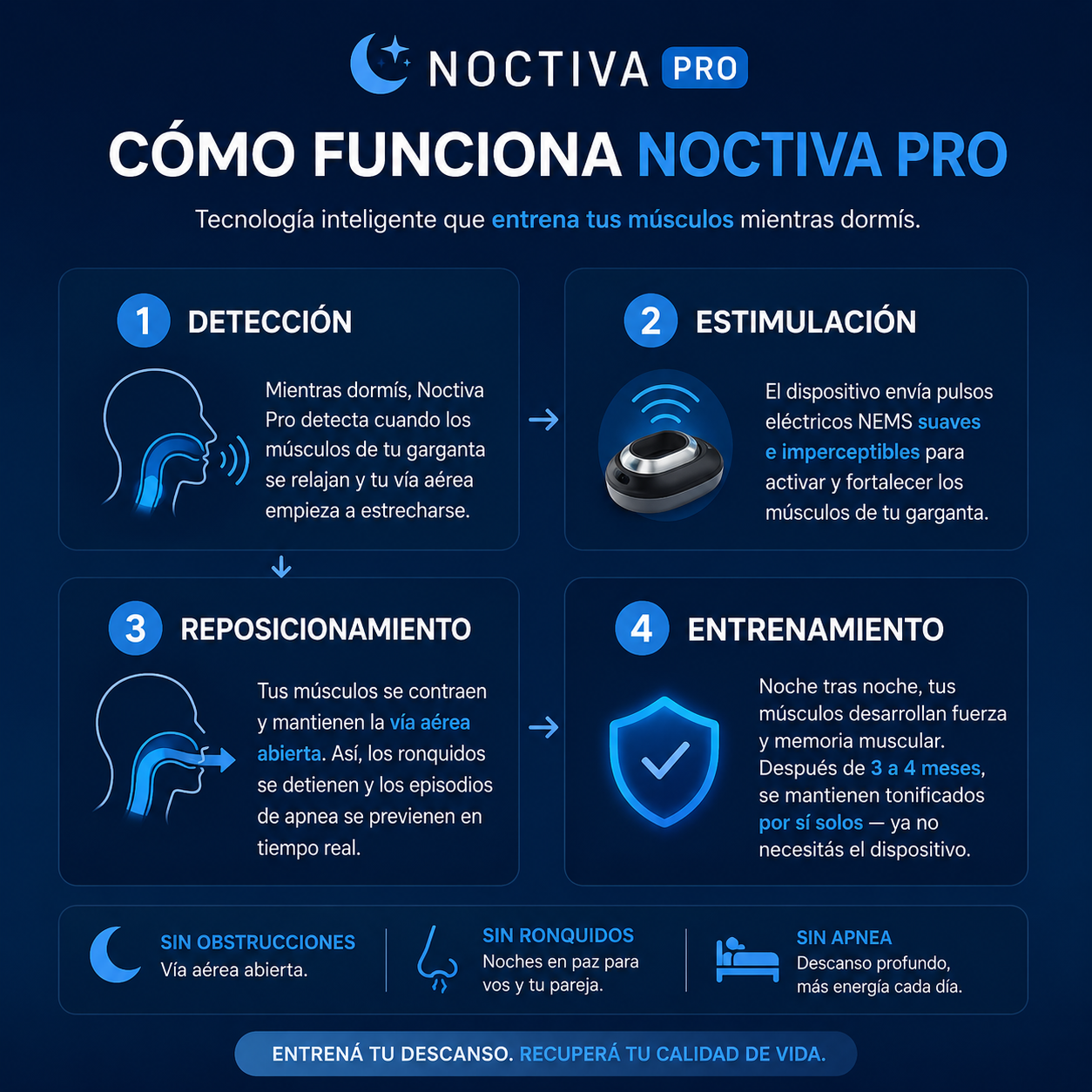 Noctiva Pro - Dispositivo Antironquidos Premium