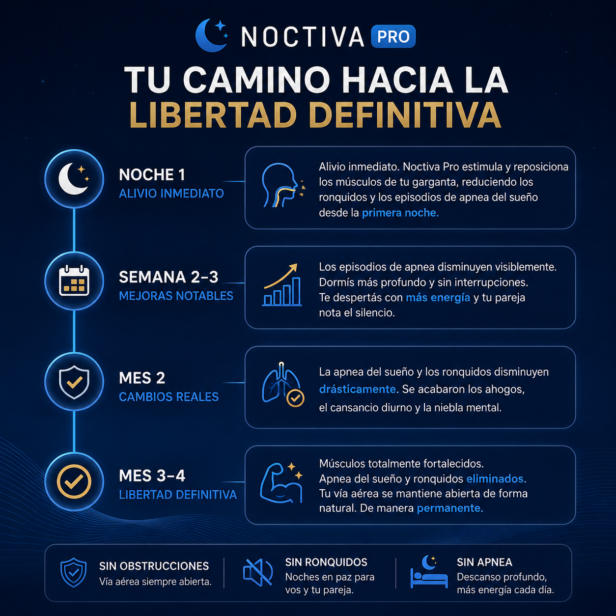 Noctiva Pro - Dispositivo Antironquidos Premium