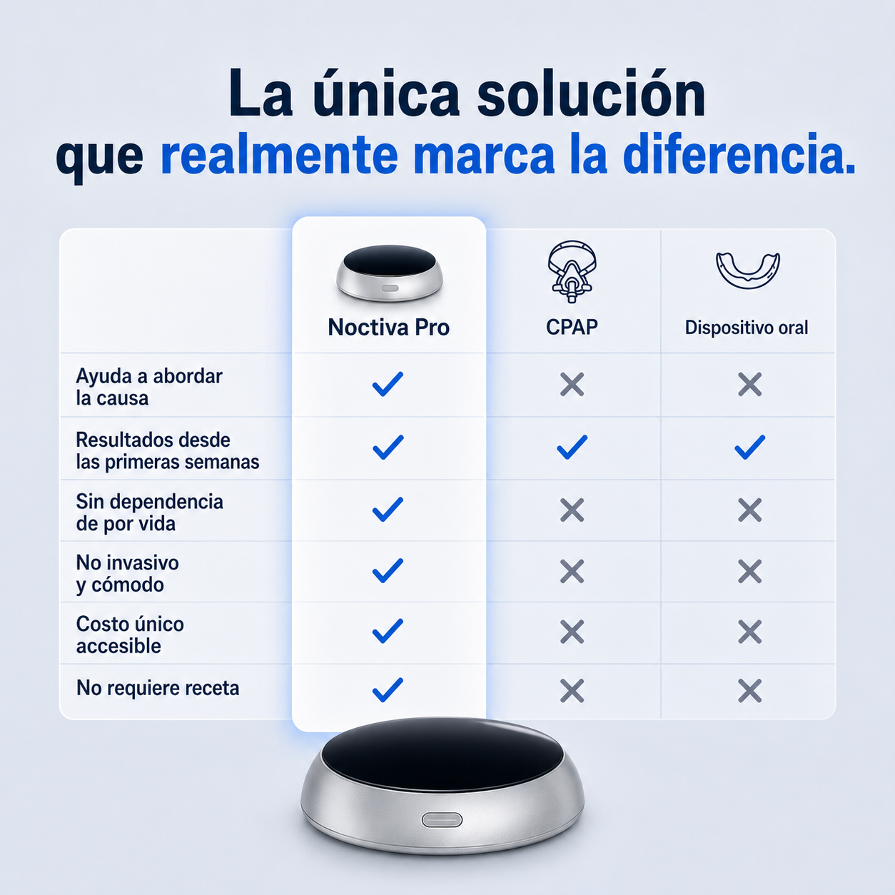 Noctiva Pro - Dispositivo Antironquidos Premium
