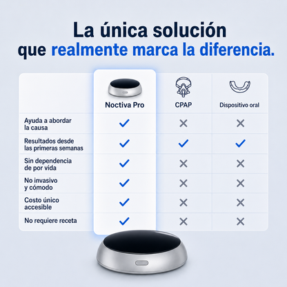 Noctiva Pro - Dispositivo Antironquidos Premium